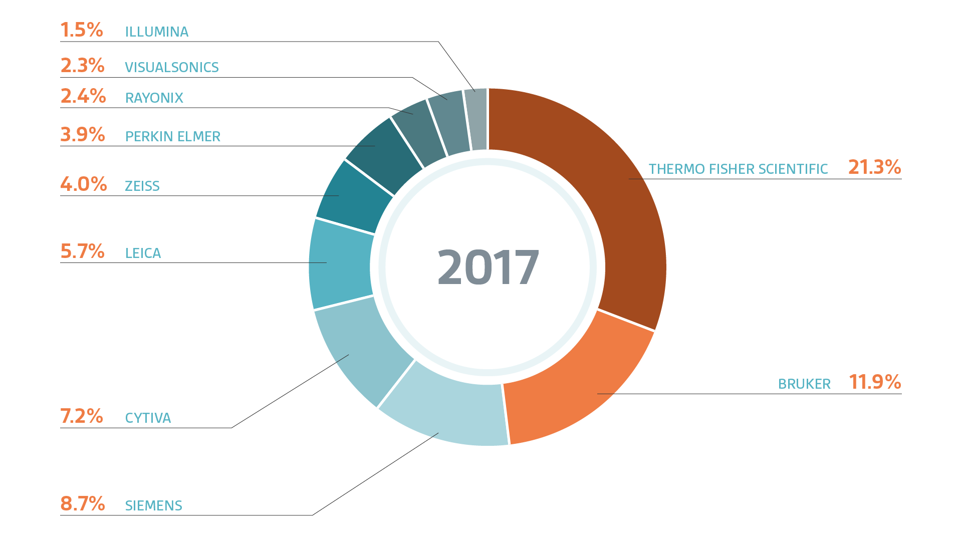 2017_chart_SciLeads.png
