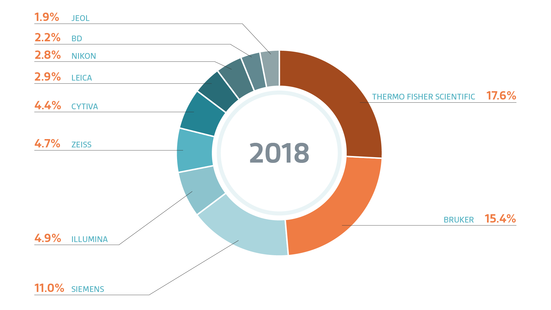 2018_chart_SciLeads.png