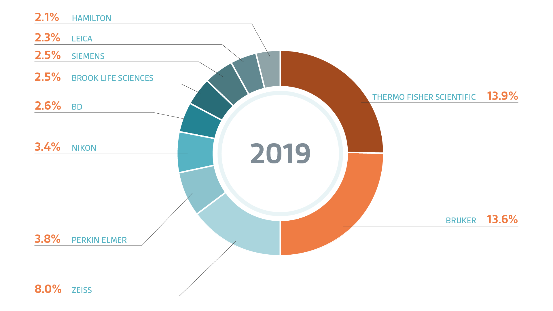 2019_chart_SciLeads.png