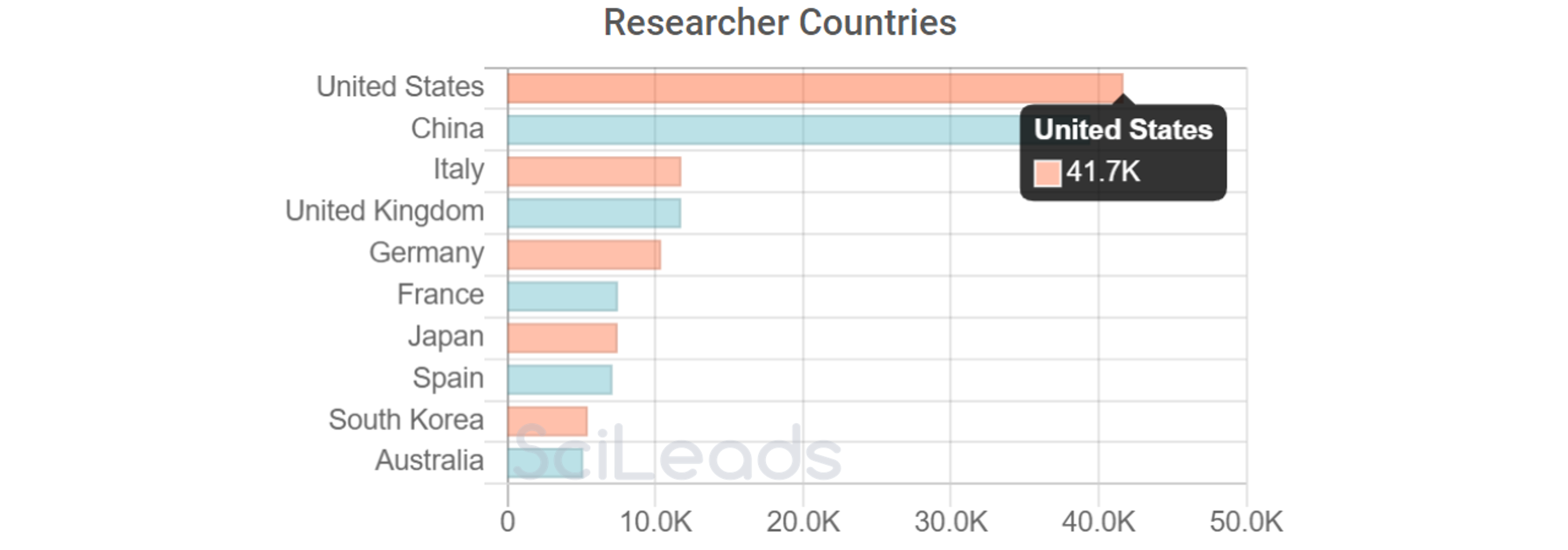CYTOMETRY COUNTRIES.png