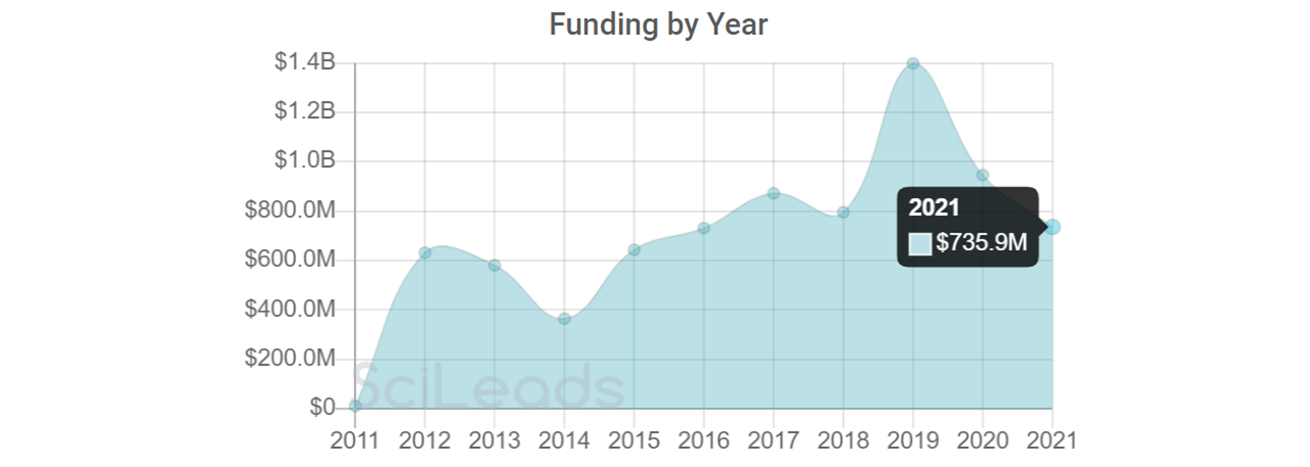 CYTOMETRY FUNDING.png