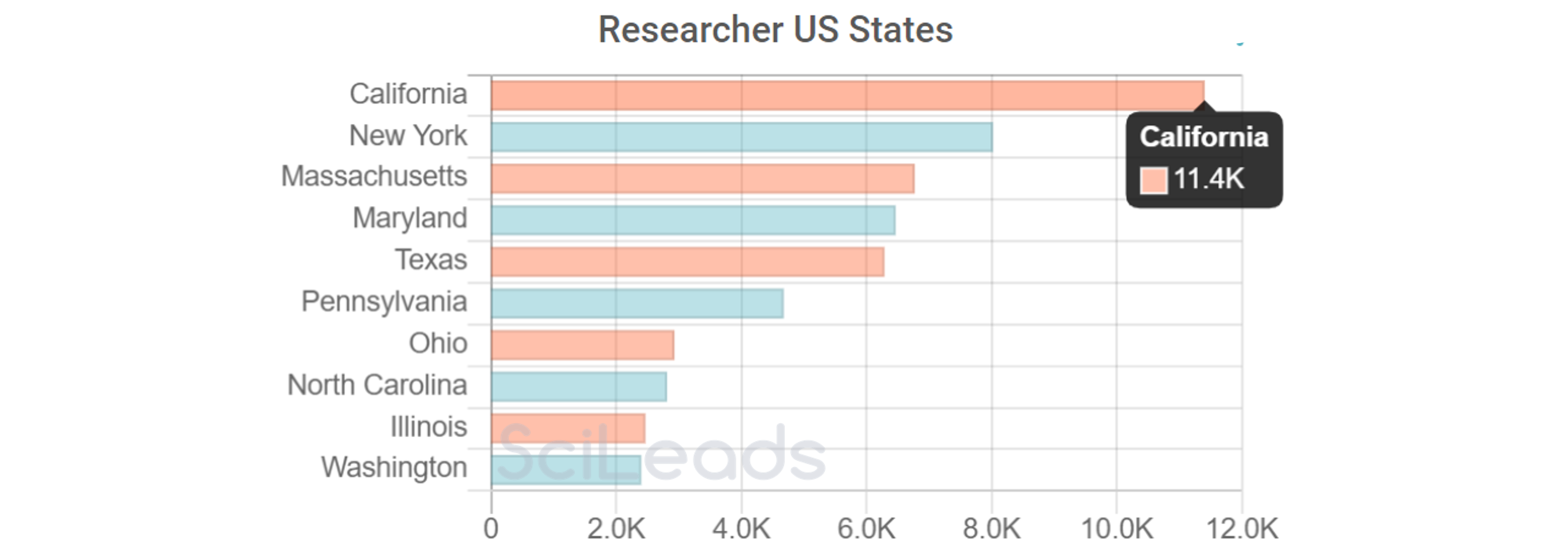CYTOMETRY STATES.png