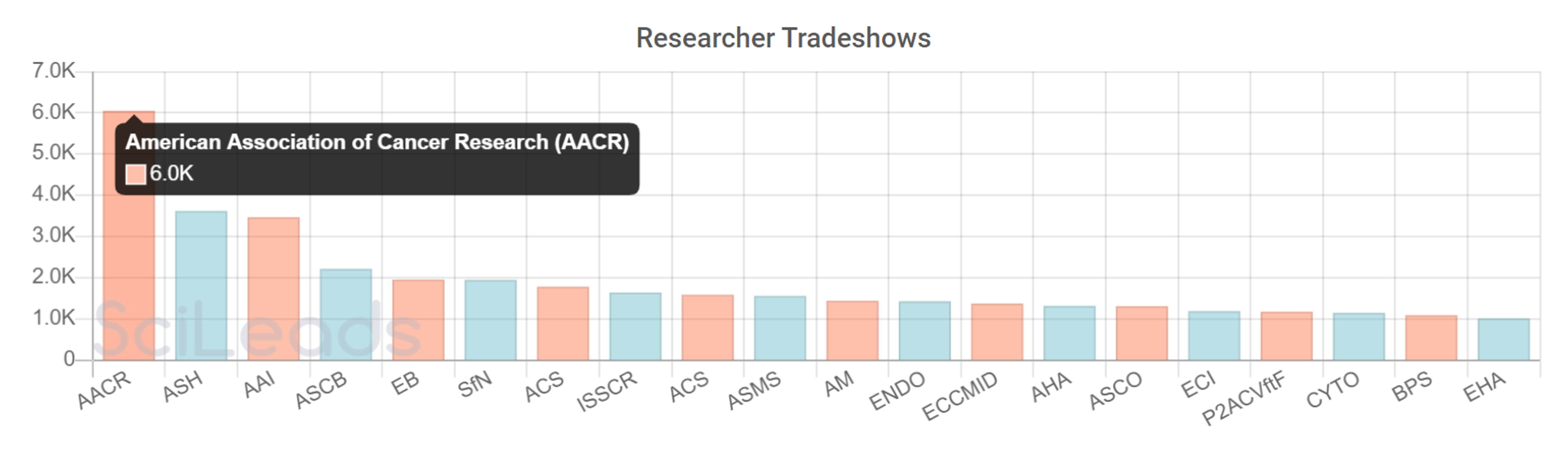 CYTOMETRY TRADESHOWS.png