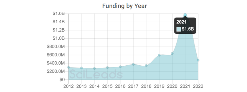 FUNDING - Parkinson's disease.png