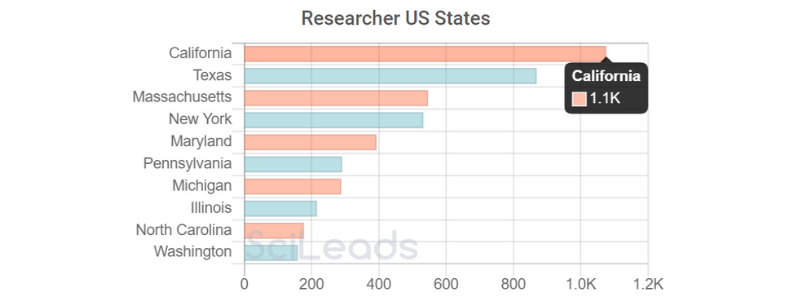 STATES - CTC.png
