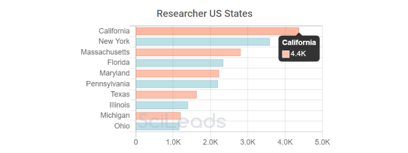 STATES - Parkinson's disease.png