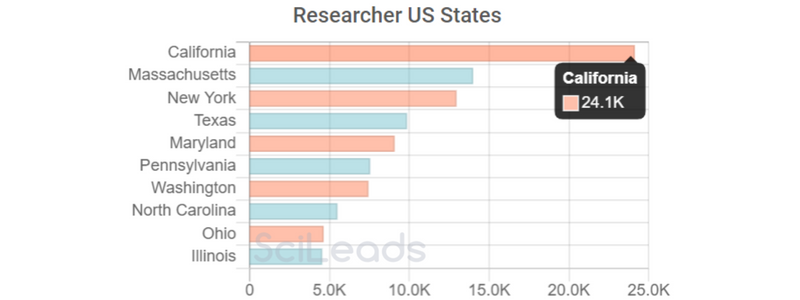 STATES - Proteom.png