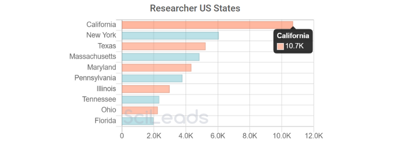 STATES - e micro.png