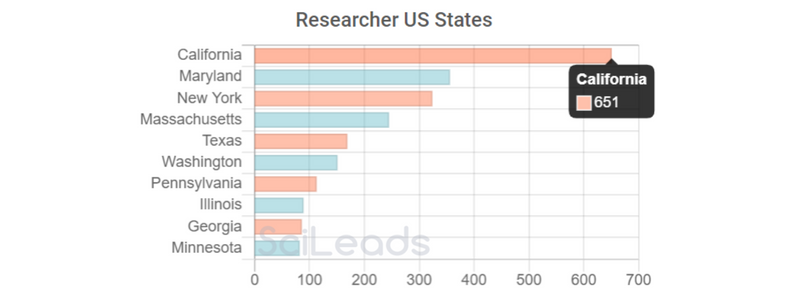 STATES - long read sequencing.png