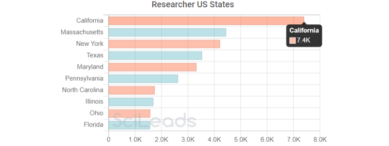 STATES - oglio.png