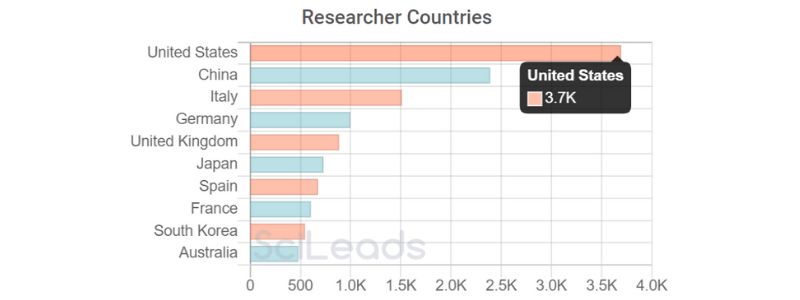 countries - CTC.png
