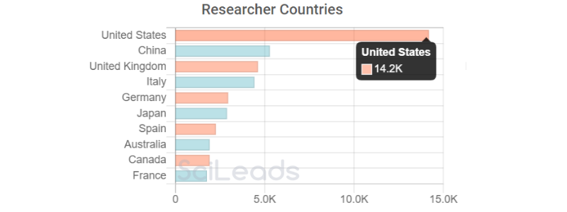 countries - Parkinson's disease.png
