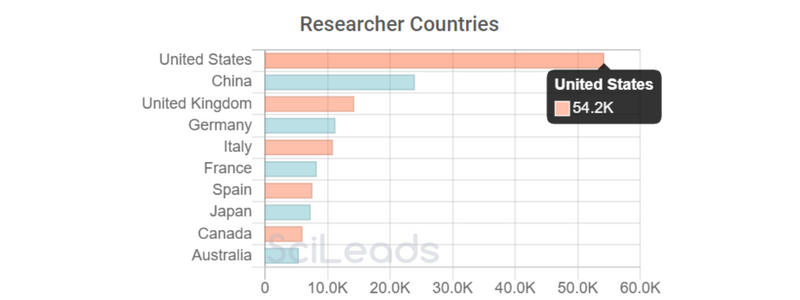 countries - Proteom.png