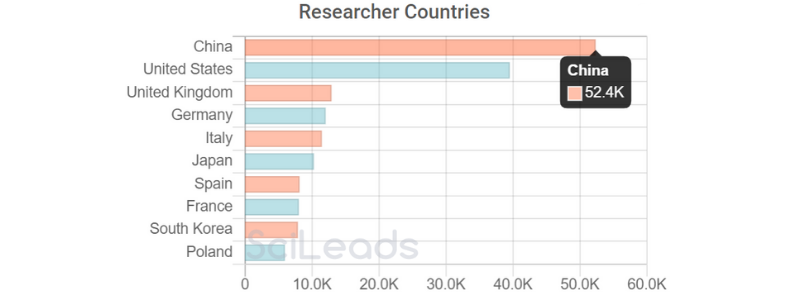 countries - e micro.png