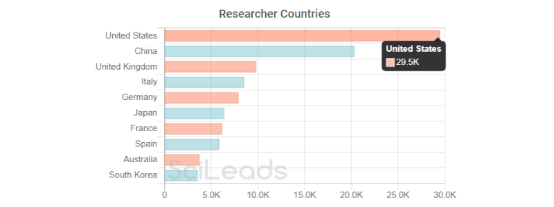 countries - oglio.png