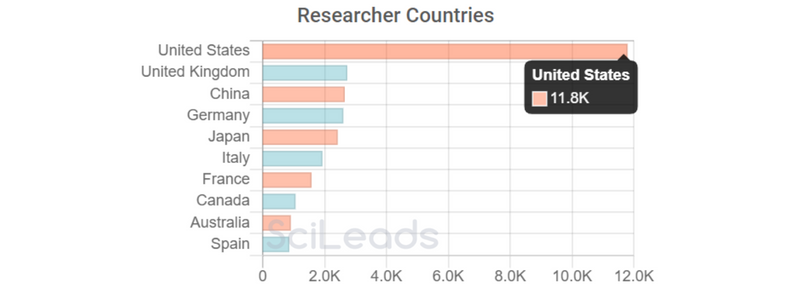 countries - patch clamp.png