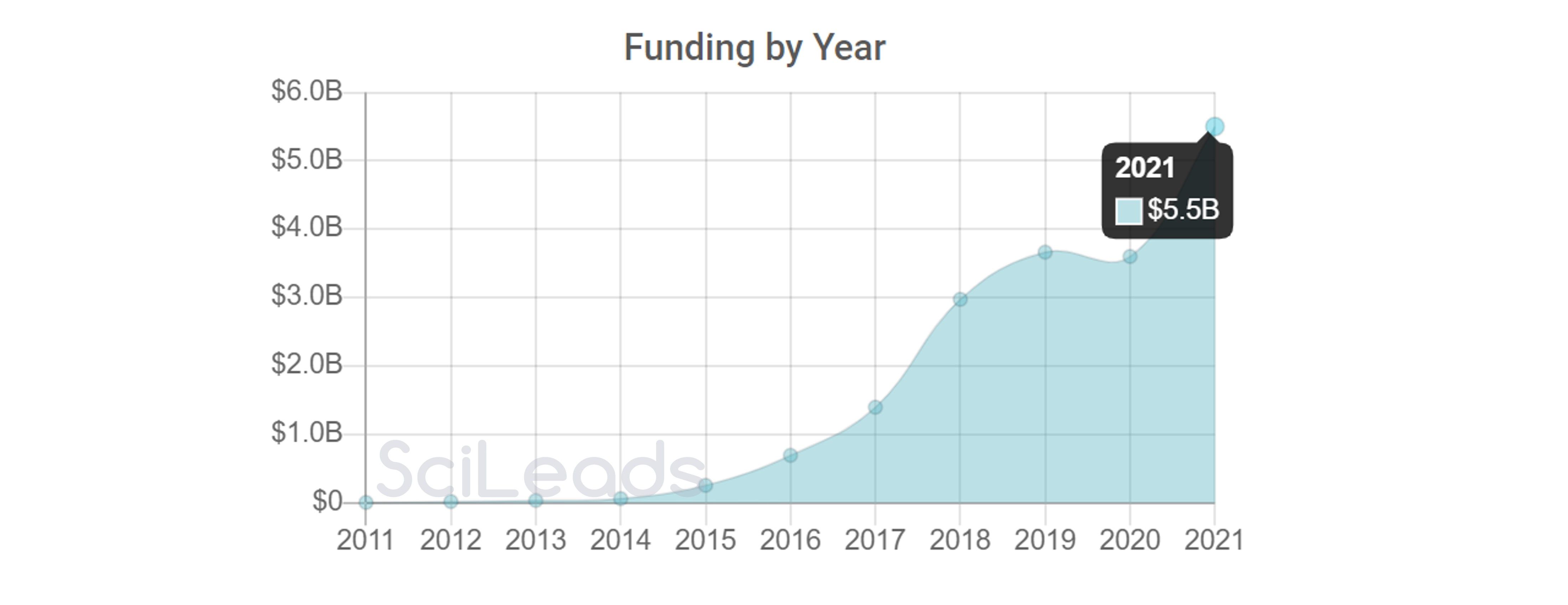 crispr funding jpeg 1.jpg