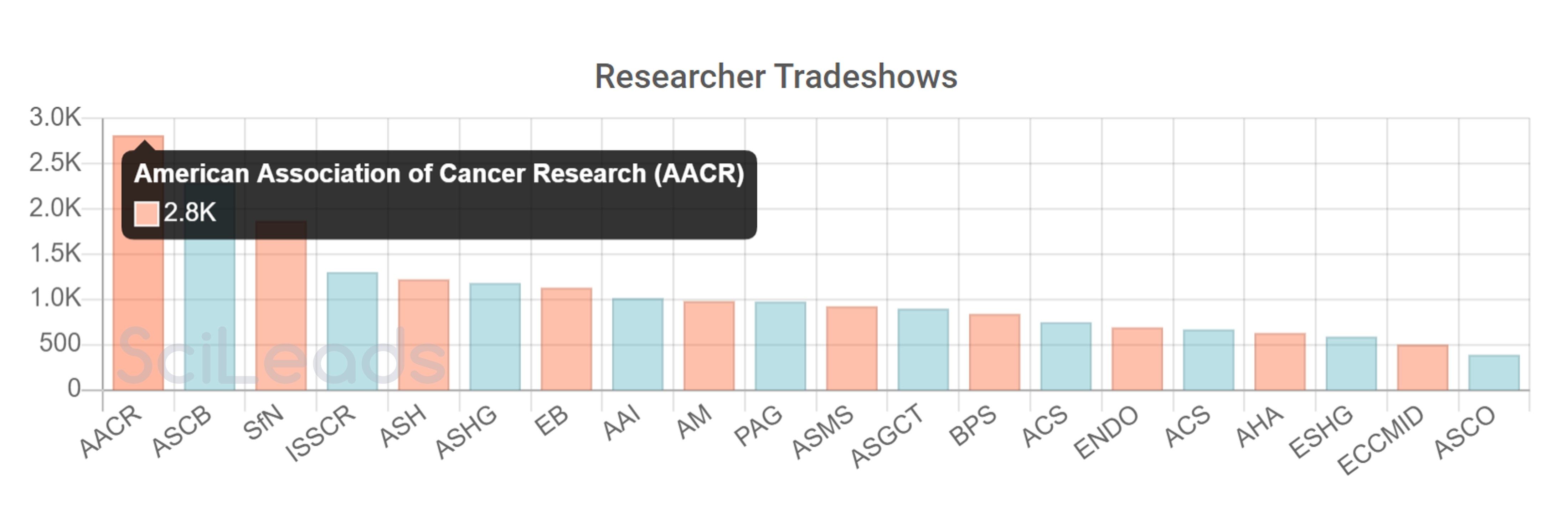 crispr tradeshows jpeg 1.jpg