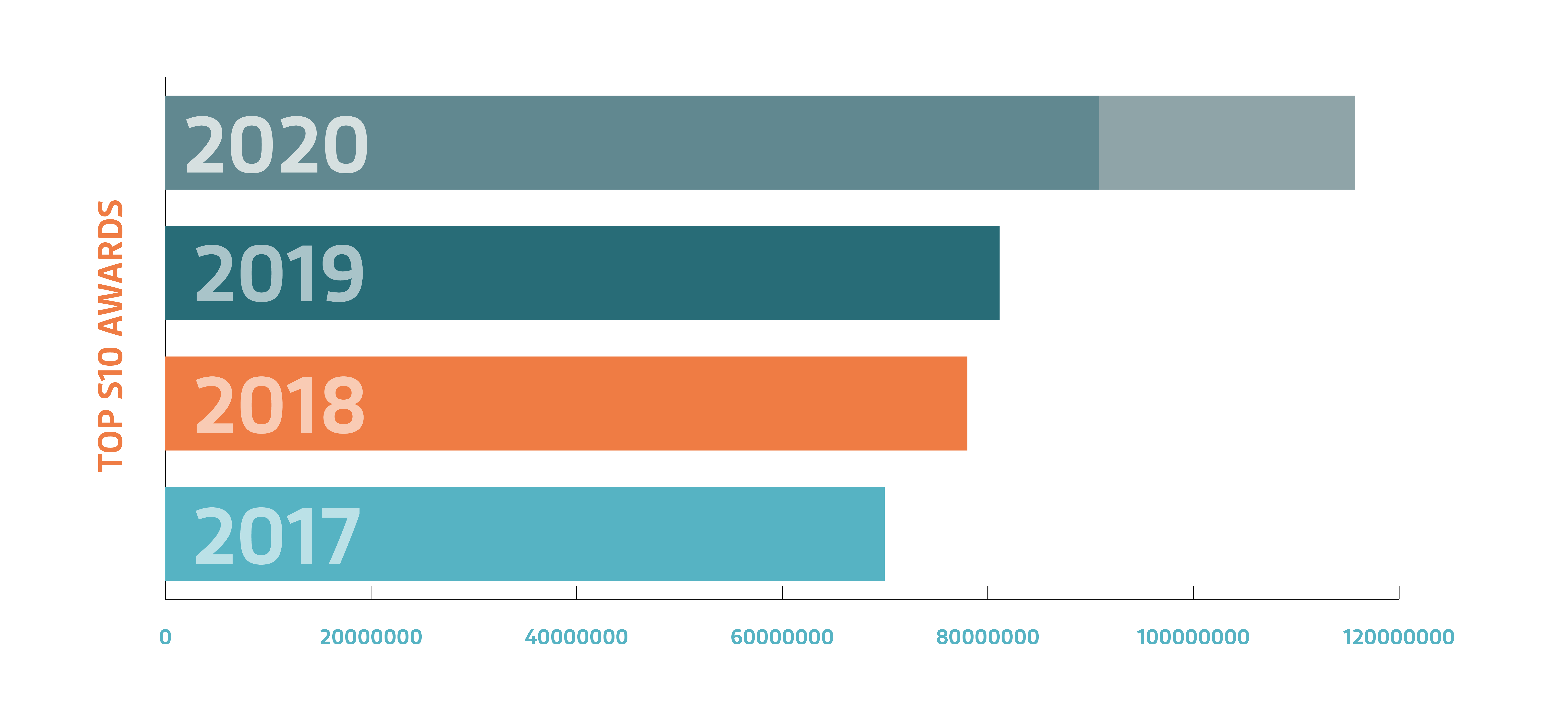top_S10_chart.png