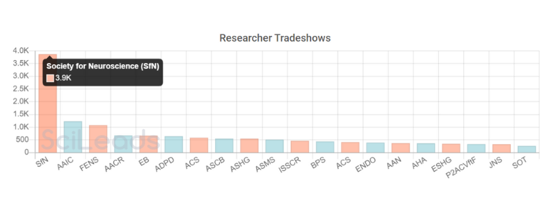 tradeshows - Parkinson's disease.png