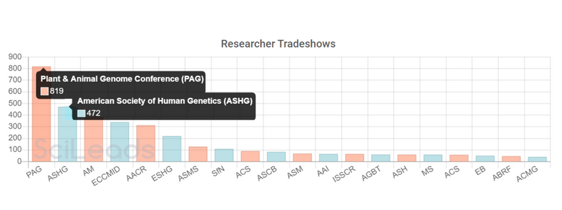 tradeshows - long read sequencing.png
